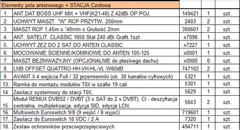 Zestawienie sprzętu burzącego: topór, łom, młot
