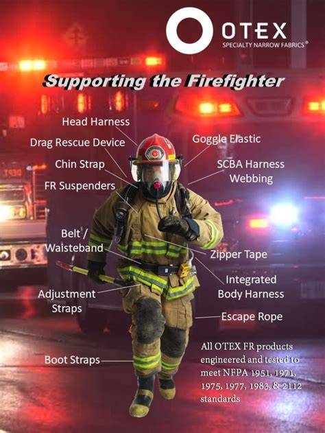 Infographic showing layers of Rosenbauer firefighter clothing with protective features highlighted