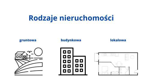 Infografika: Rodzaje nieruchomości OSP objętych zwolnieniem z podatku i warunki