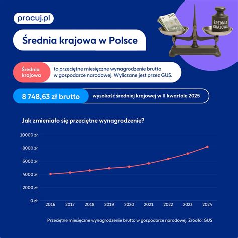 Infografika porównująca kwotę brutto i netto świadczenia ratowniczego, uwzględniająca potrącenie podatku