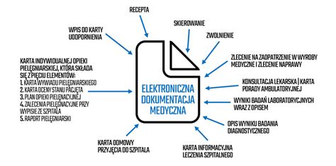 Przykład kroniki OSP - zdjęcie prezentujące estetyczne prowadzenie dokumentacji papierowej wraz z elementami fotograficznymi.