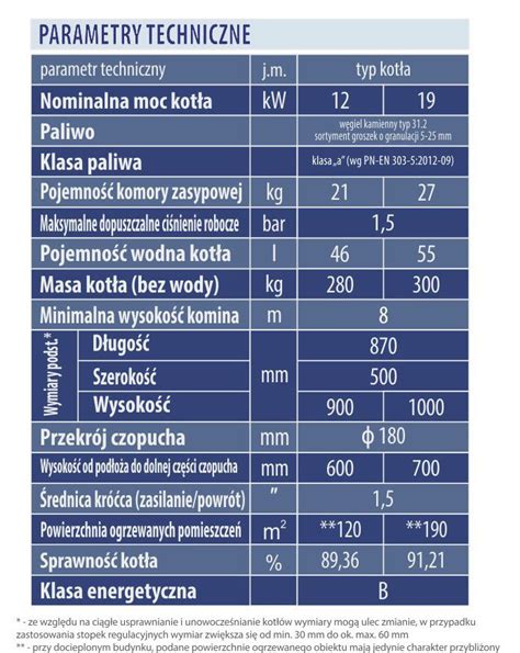 Specyfikacja techniczna nożyc hydraulicznych LUKAS StrongArm