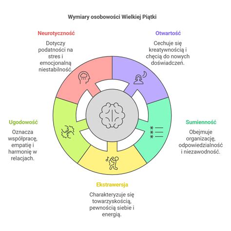 Infografika przedstawiająca cechy osobowości psychopatycznej