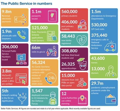 Infographic: Public trust in various public services in Poland