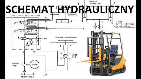 Schemat budowy hydraulicznych nożyc ratowniczych z wyszczególnieniem ostrza, siłownika i mechanizmu sterującego