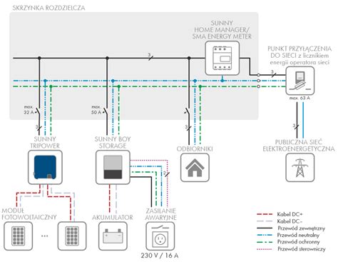 schemat ideowy obszaru chronionego jednostek ratowniczych z uwzględnieniem czasu dojazdu i specjalizacji