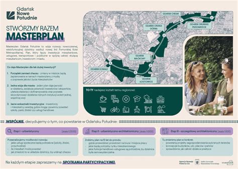 Infografika przedstawiająca układ stref aktywności w