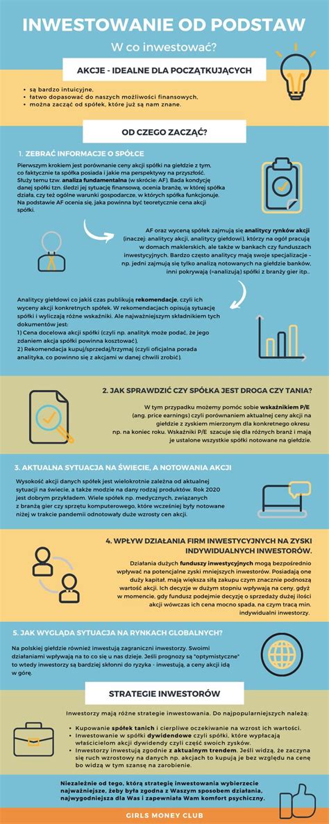 Infografika przedstawiająca oszacowane straty materialne