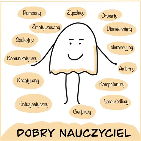 Grafika przedstawiająca najważniejsze cechy strażaka, takie jak odwaga, empatia i praca zespołowa