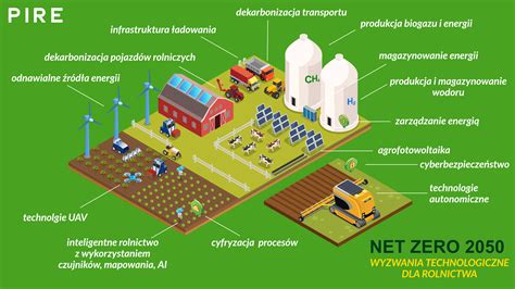 Infografika przedstawiająca nowoczesne technologie używane przez straż pożarną (drony, kamery termowizyjne, VR)