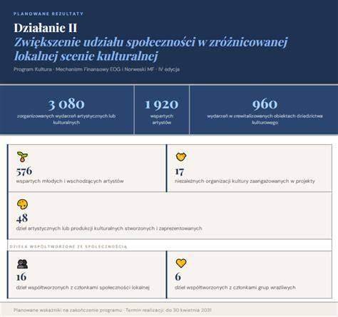Infografika przedstawiająca chronologię wydarzeń i wyrok sądowy