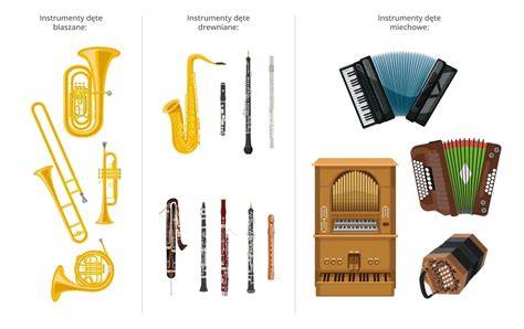 infografika przedstawiająca listę nowych instrumentów orkiestry dętej