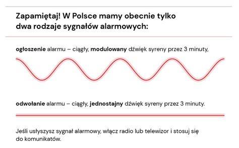 Ogólna infografika prezentująca sygnały alarmowe