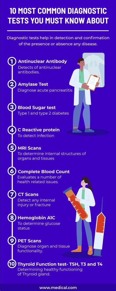 Infographics showing the different medical tests required for OSP drivers