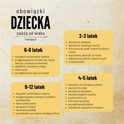 Schemat przedstawiający podział zadań strażackich w zależności od wieku dziecka (od sensoryki po logiczne rozwiązywanie problemów).