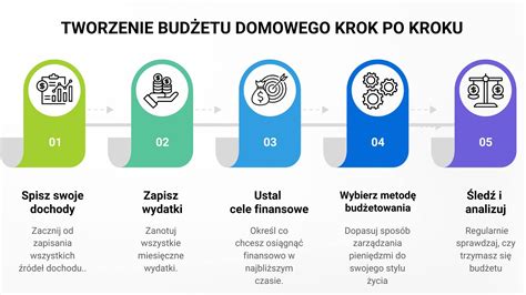 Infografika: Etapy tworzenia budżetu dla wniosku o dofinansowanie OSP