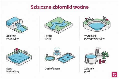 Infografika przedstawiająca różne rodzaje ratownictwa (pożarowe, techniczne, wodne)