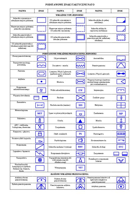 Przykładowe oznaczenie taktyczne wozu strażackiego