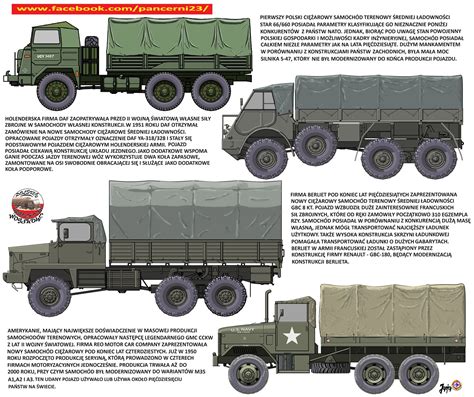 Schemat techniczny podwozia terenowego 6x6 z zaznaczeniem kluczowych podzespołów MAN