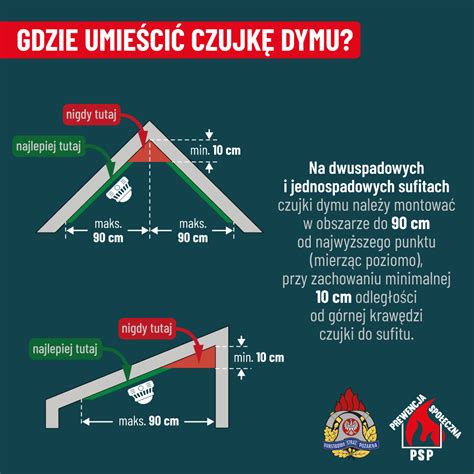 Schemat przedstawiający rozmieszczenie czujek dymu, gazu i centrali alarmowej w domu jednorodzinnym