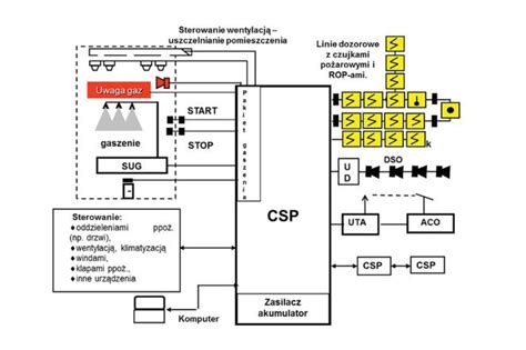 Zdjęcie technika przeprowadzającego konserwację centrali SSP