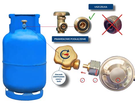 Zdjęcie butli LPG z uszkodzonym zaworem chłodzonej po wyniesieniu przez OSP LUBOŃ