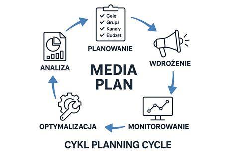Schemat przedstawiający plan przeniesienia księgozbioru do tymczasowej placówki
