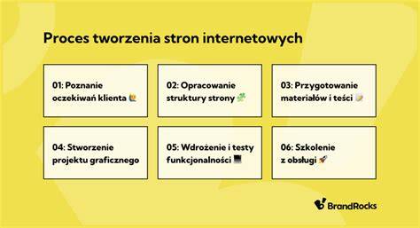 infografika przedstawiająca proces tworzenia strony internetowej