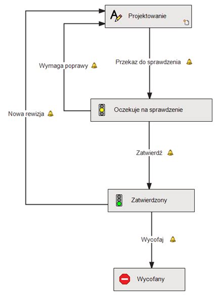 schemat dokumentacji potrzebnej do skutecznego odwołania