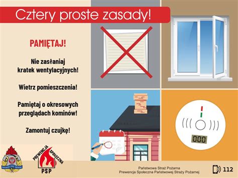 Infografika przedstawiająca częstotliwość czyszczenia różnych typów przewodów kominowych