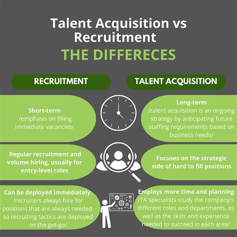 Infographic comparing OSP and PSP recruitment paths and requirements