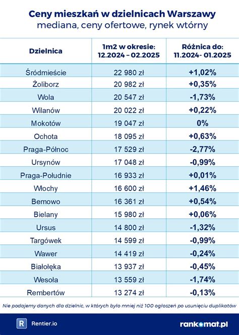 Infografika prezentująca porównanie cen wynajmu sal OSP w Łodzi, średniej krajowej oraz w miastach z najniższą i najwyższą ceną.