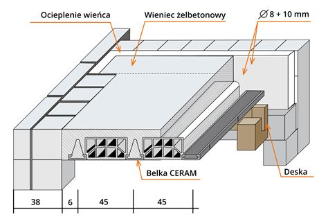 Przekrój przez strop żelbetowy z widocznym zbrojeniem