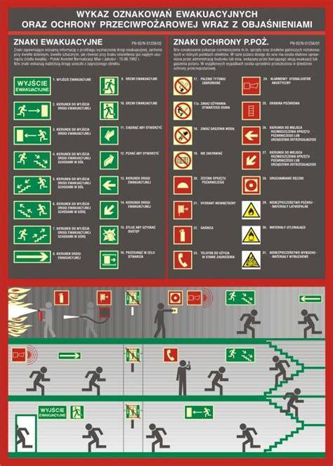 Zdjęcie oznaczeń dróg ewakuacyjnych i planów ewakuacyjnych