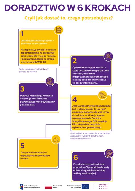 Infografika przedstawiająca ścieżkę powiadomienia strażaka: od zgłoszenia w CPR do potwierdzenia gotowości w aplikacji.