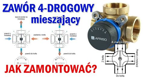 Grafika ilustrująca działanie podwójnego zaworu obejściowego
