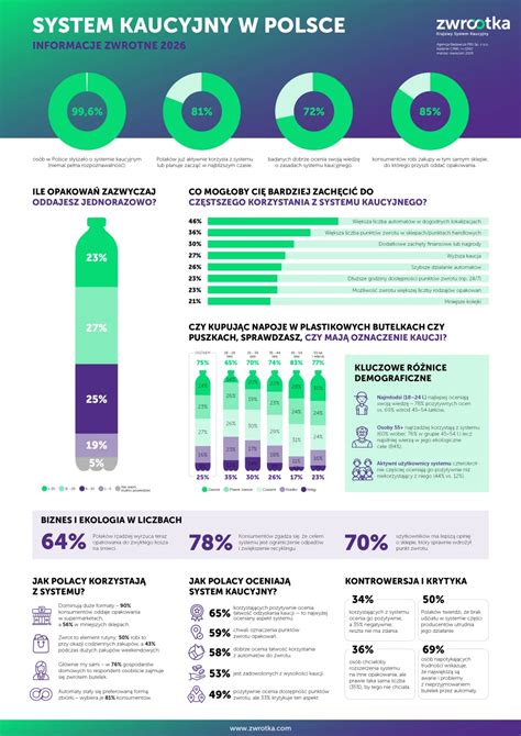 Infografika przedstawiająca najważniejsze dane do zebrania podczas interwencji OSP