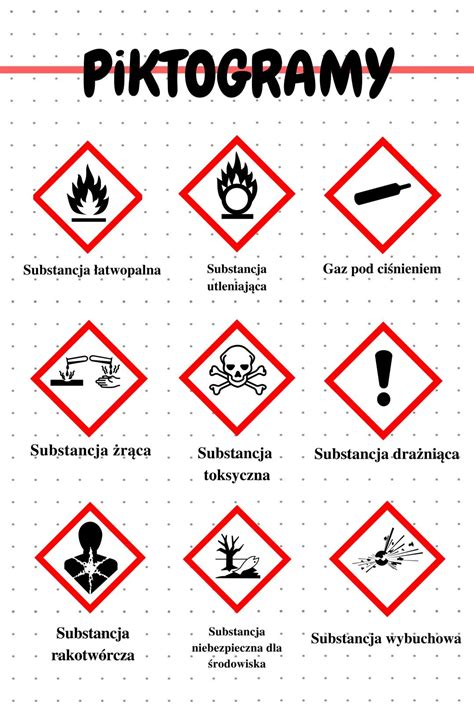Infografika przedstawiająca piktogram klasy C i przykłady palnych gazów