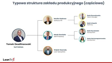 Zdjęcie wnętrza zakładu produkcyjnego z widocznym piecem do suszenia, ewentualnie z zaznaczeniem miejsca awarii