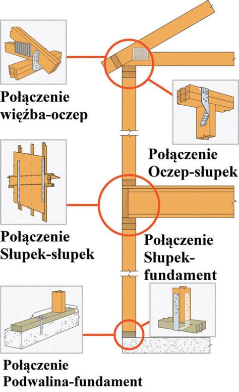 Infografika przedstawiająca rozprzestrzenianie się ognia w drewnianych konstrukcjach lub zdjęcie wielu wozów strażackich biorących udział w akcji