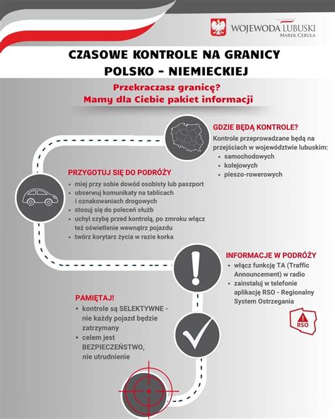Infografika przedstawiająca schemat kontroli i konserwacji PWP