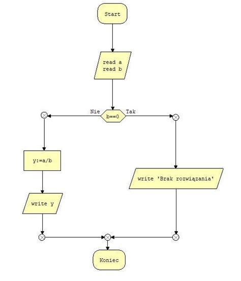 schemat prostokąta z łukami i podziałem na kabinę kierowcy oraz przestrzeń roboczą