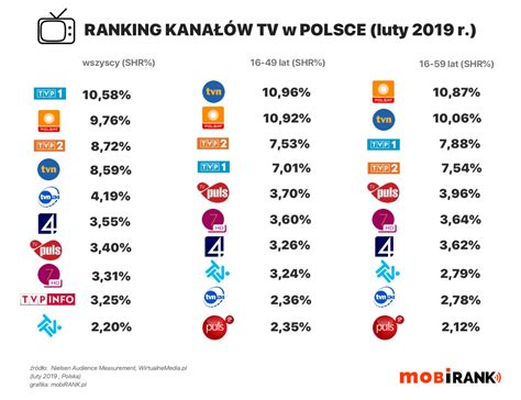 Infografika przedstawiająca logotypy studiów produkcyjnych i kanałów telewizyjnych, na których był emitowany serial