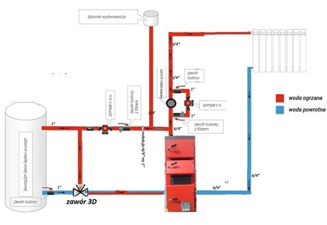 Schemat instalacji przeciwpożarowej z zaworem pierwszeństwa, pokazujący odcięcie wody do instalacji bytowej w przypadku spadku ciśnienia