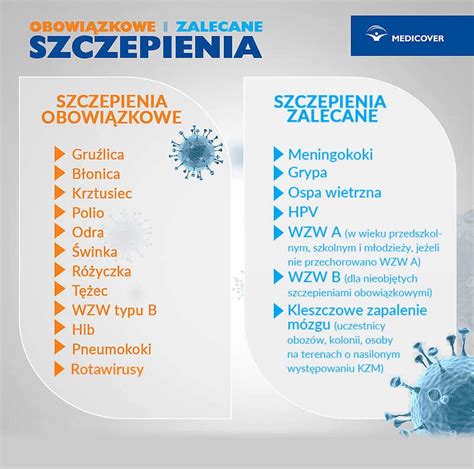 infografika przedstawiająca harmonogram szczepień MMR w Polsce