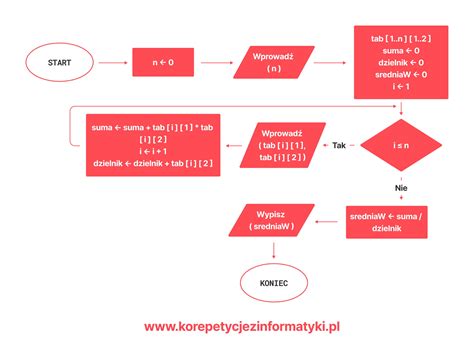 Schemat przedstawiający cykl rozliczeniowy czasu służby strażaka
