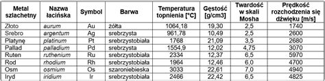 Zestawienie cech tkaniny bawełnianej