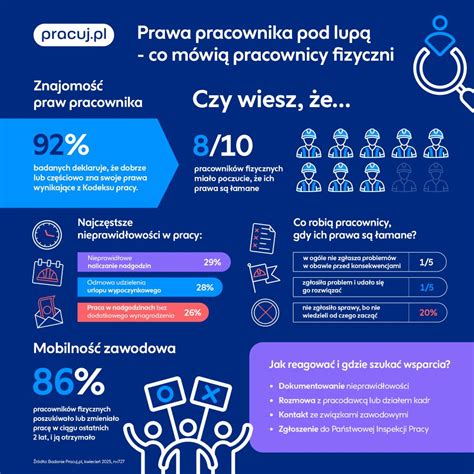 Infografika na temat rodzajów zagrożeń w miejscu pracy