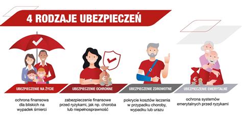 Infografika przedstawiająca rodzaje świadczeń przysługujących rodzinie zmarłego strażaka