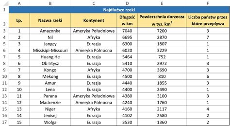 Tabela z danymi o rozmiarach i kolorach mundurów OSP